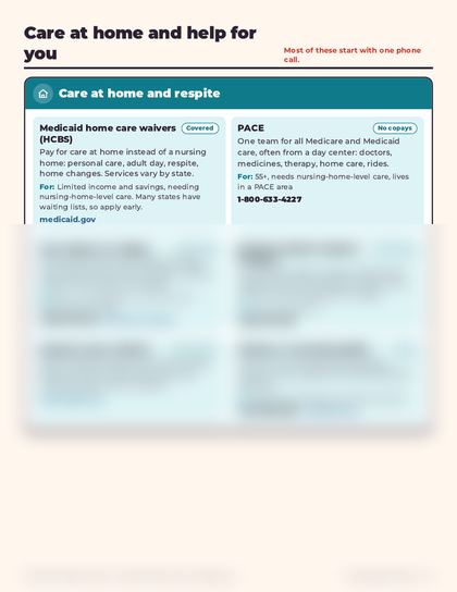 A preview of page 3 of the Dementia Resource Map
